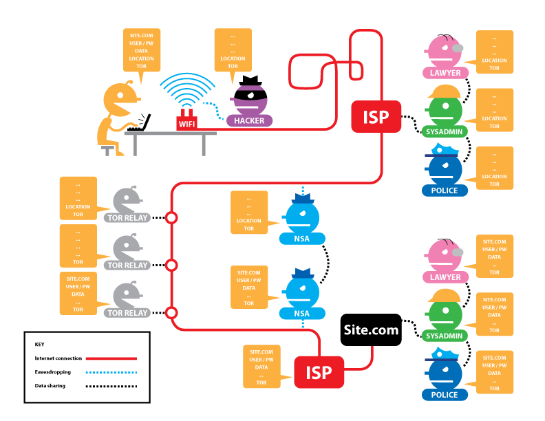 how secure is tor browser